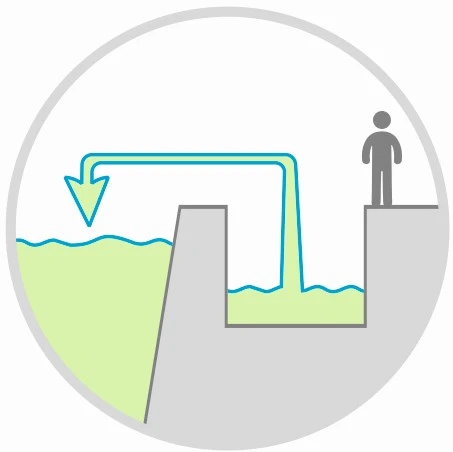 Building Drainage (Cellar, Basement)