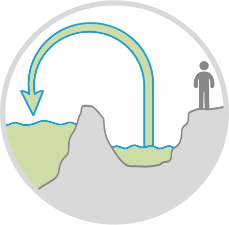 Temporary Dewatering of Raw Water